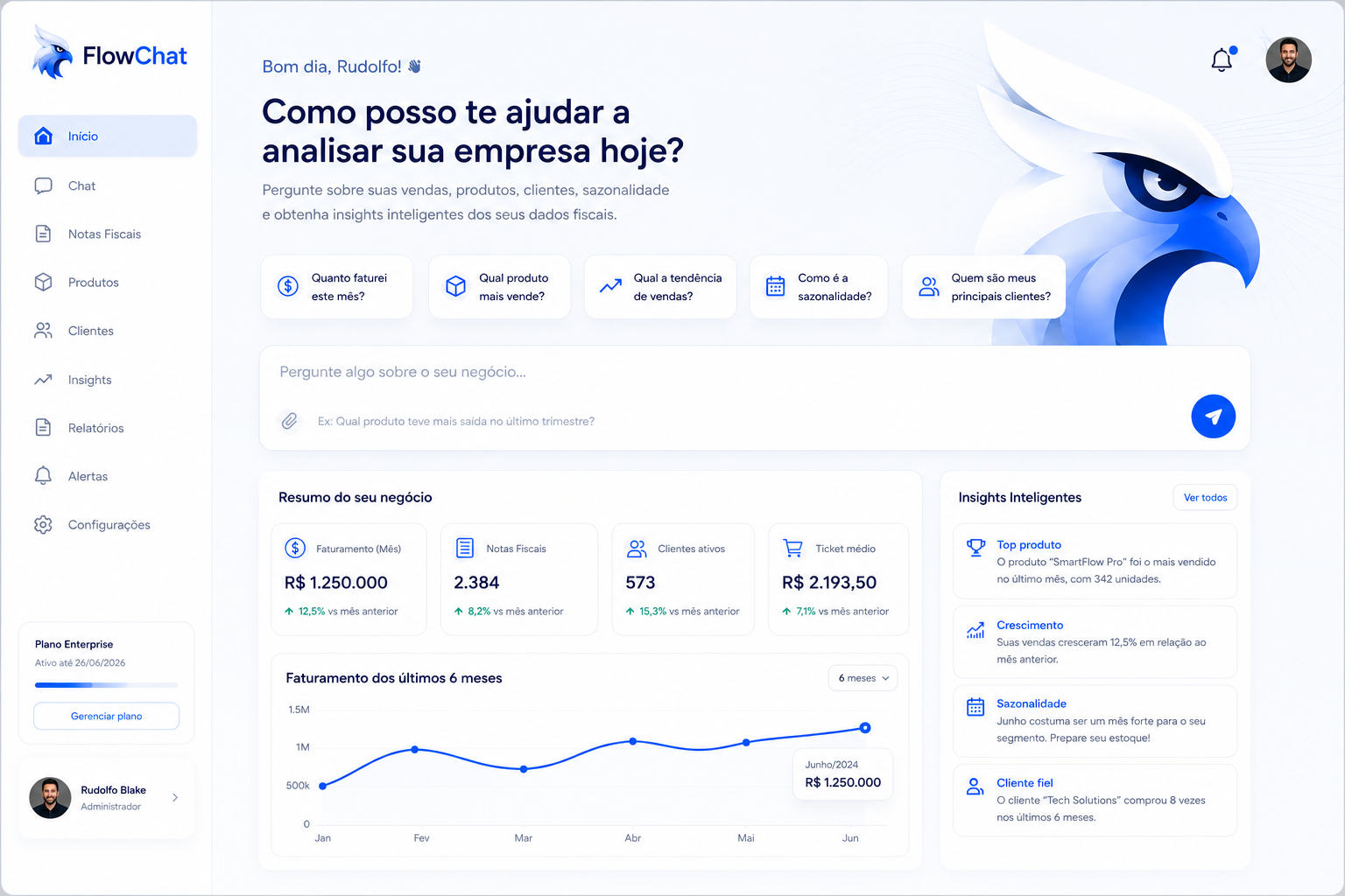 Painel da FlowChat mostrando faturamento, notas fiscais, clientes ativos e insights inteligentes